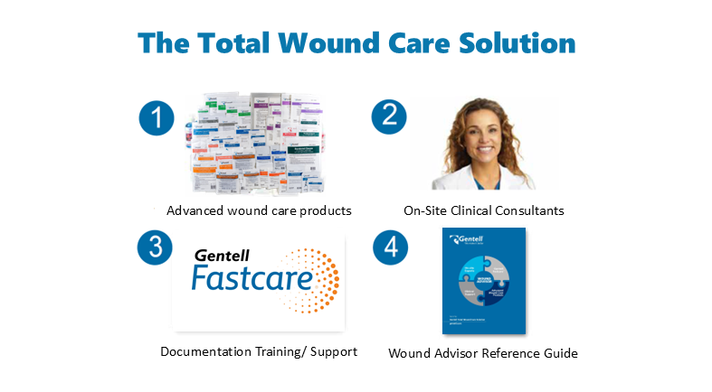 Advanced hip wound care achieves faster healing without complications